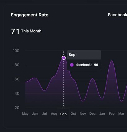 social-agent-dark-mode-analytics-feature